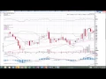 VUZI Technical Analysis 2016