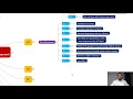 Challenges during HPLC method development and how to fix them