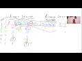Binary Search in Programming Class 12 Python Class 11 Python CBSE Computer Science