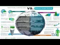 EHR IT presentation