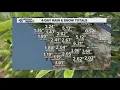 Wrapping up a wet week in San Diego County