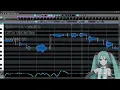 Lagu Hatsune Miku V6 AI | セルハーム (Self-Harm) - youまん | VOCALOID 6 COVER