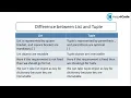 difference between list and tuple Python Tutorial