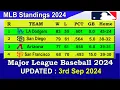 MLB Standings 2024 STANDINGS - UPDATE 2024 Major League Baseball 2024 Standings