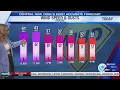 Storm Team Forecast The Morning News Friday 1-9-26