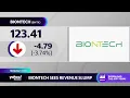 BioNTech stock slumps on worse-than-expected drop in revenue