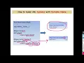FLASK Tutorial - Variable Rules in Flask PART A