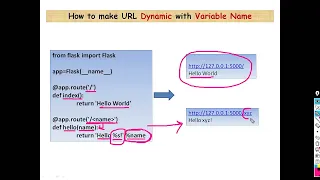 FLASK Tutorial - Variable Rules in Flask PART A