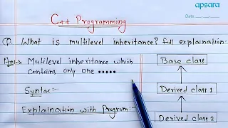 Multilevel Inheritance in C Learn Coding