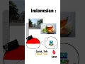 Download Lagu GARUT TEH 🗣🔥 | Countryballs | #memes #countryballs #fyp #shorts #phonk