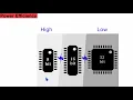 3 1 Microcontroller Basics What is 8 bit Microcontroller