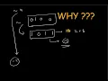 BITWISE OPERATOR TUTORIAL COMPLEMENT OPERATOR BITWISE COMPLEMENT - PART02