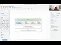Introduction to SpringBoot Thymeleaf