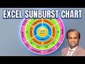 82 Most Excel Users Have Never Used Sunburst Charts Watch This