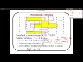 07 the multislab technique