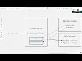 Functional Programming in Java - 6 Enum Function