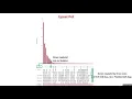 Gene Upset Plot