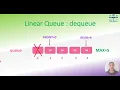 Queue using array representation of queue c program queue in c program implementation