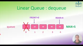 Queue using array representation of queue c program queue in c program implementation