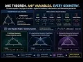 Entire Math Geometry Solver geometry types demo