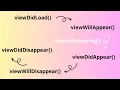 Swift - View Lifecycle UIViewController