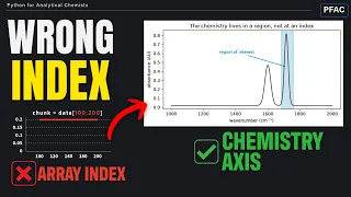 Chemistry Index vs Python Index Why It Matters