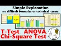 T-test ANOVA and Chi-square test simple explanation with no difficult formulas or technical terms