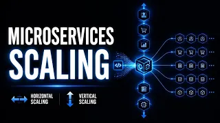 Scaling in MicroServices MicroServices Architecture