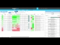 NFL to NBA Using FantasyLabs for Daily Fantasy Basketball