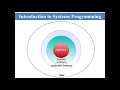 Lecture 1 Introduction to Systems Programming and Language Processor