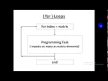 Matlab Programming Repetition Loops using for command