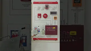 CM1004 Extinguishant Control Panel alarm panel alarm system
