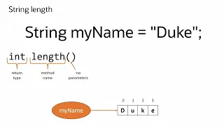 Java Strings 101 Indexing and the Length Method Explained