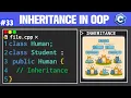 Inheritance in C OOP