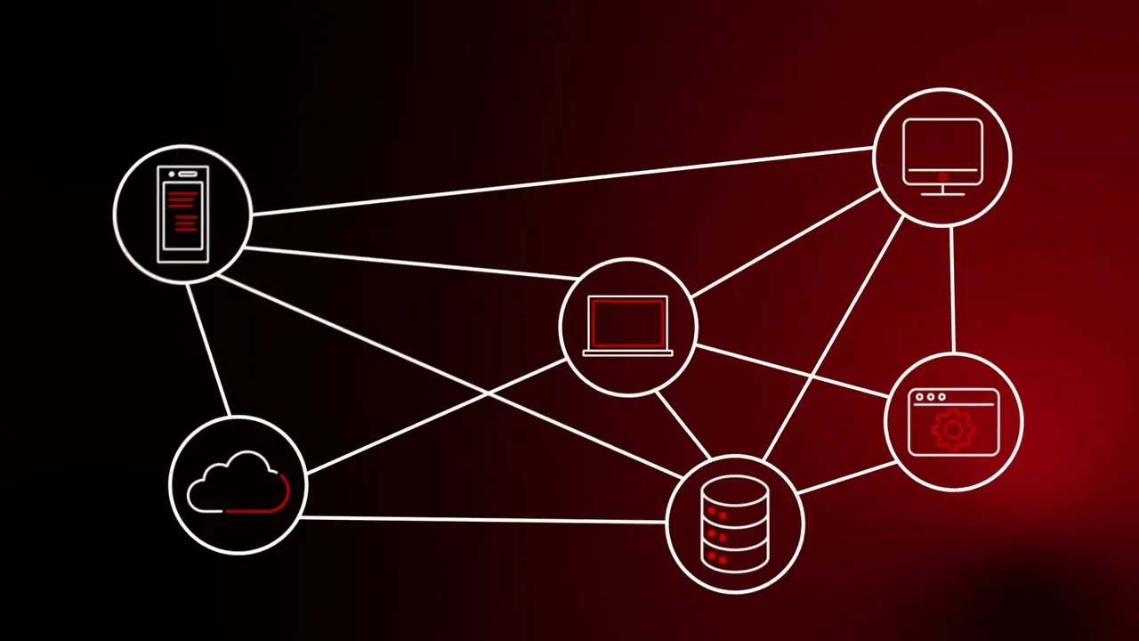 Mandiant 2D explainer