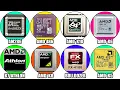 Every AMD CPU Architecture EXPLAINED in Detail