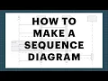 UML Sequence Diagram Tutorial ATM wit rawal example Dr Naveen Sundar