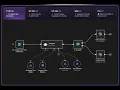 How to Automate LinkedIn Posts Creation Using AI Agents and n8n