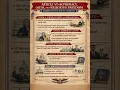 Article VI Explained Simply The Supremacy Clause Oaths of Office and Religious Freedom