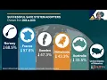 Presentation National Roadway Safety Strategy and the Safe System Approach