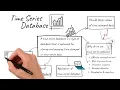 Time Series Databases Uses Examples Application