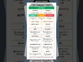Download Lagu Today Tamil Calendar l Nalla Neram \u0026 Panchangam l February 16, 2025 l #panchangam #nallaneram