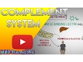 Lagu Complement System Made Easy- Immunology- Classical Alternate \u0026 Lectin pathway