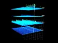 Quad 3D Spectrum Analyzer