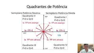 Proteção Direcional Contra Sobrecorrentes 67 parte I