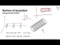 Introduction To Parametric Curves and Surfaces - 6