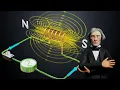Understanding Inductors