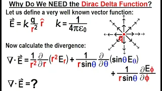 Physics Ch 67 1 Advanced E M Review Vectors 103 of 113 Why do we NEED the Dirac Delta Function