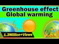Greenhouse Effect and Global Warming Environmental Science LetsTute