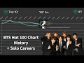 BTS - Billboard Hot 100 Chart History 2017
